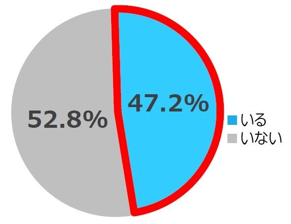 災害時に食料や物資の提供などで助け合えるような近隣住民がいますか。 (単一回答、マンションに防災組織があると答えた人、n=36)