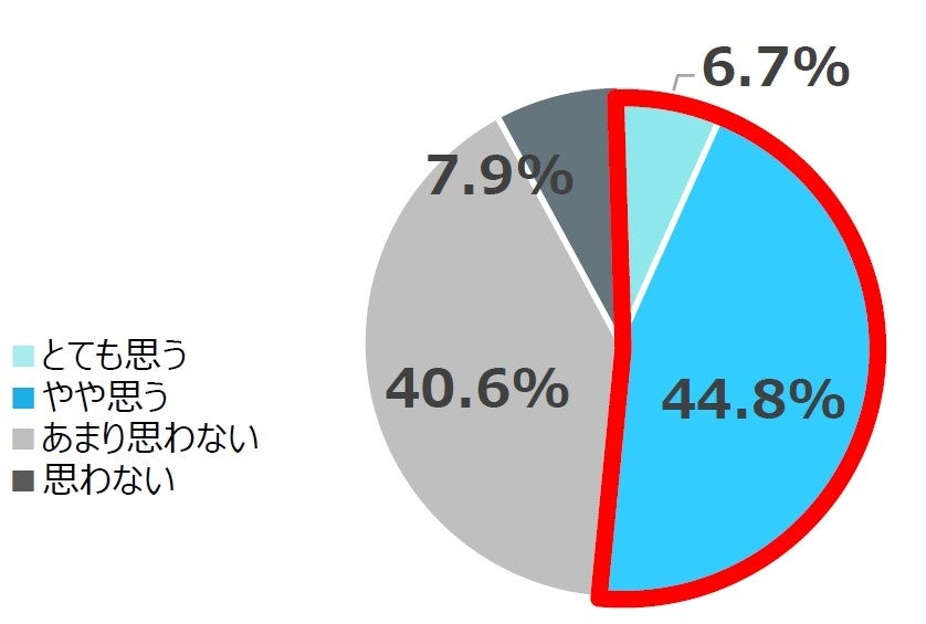 あなたは、地震が起こった際、適切な行動をとれると思いますか。 (単一回答、マンションに防災組織がないと答えた人、n=165)