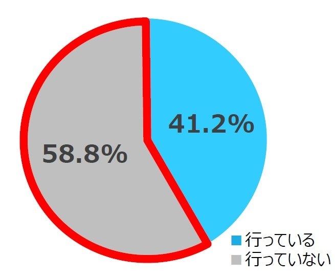 あなたは、自宅での防災対策を行なっていますか。 (単一回答、n=600)