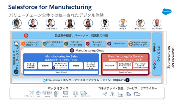 米国消費者向けカスタマーサポート体制の構築とリピート獲得