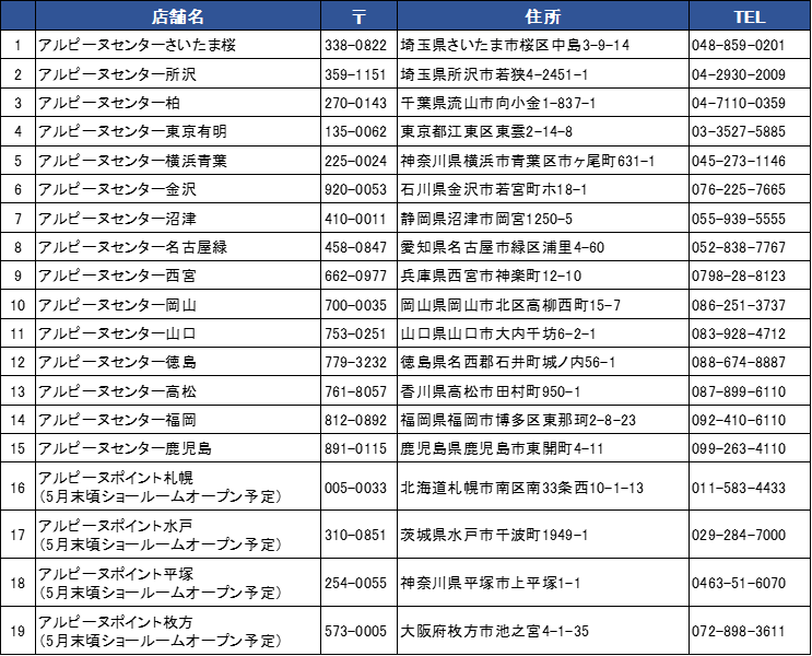 ※アルピーヌポイントの電話番号は、ルノー販売店と兼用です。2月10日（木）以降は、専用番号に変更されます。