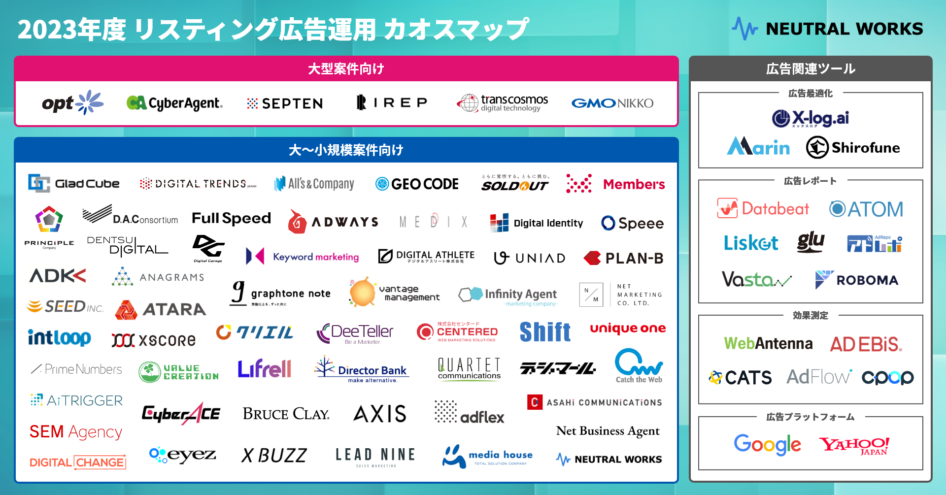 ニュートラルワークス 「2023年度 リスティング広告運用カオスマップ