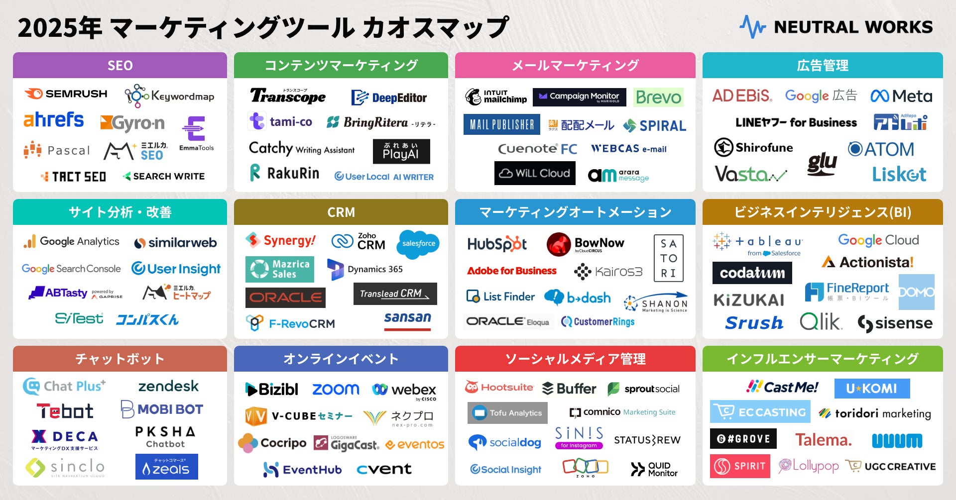 ニュートラルワークス「2025年度 マーケティングツールカオスマップ ニュートラルワークス「2025年度 マーケティングツールカオスマップ
