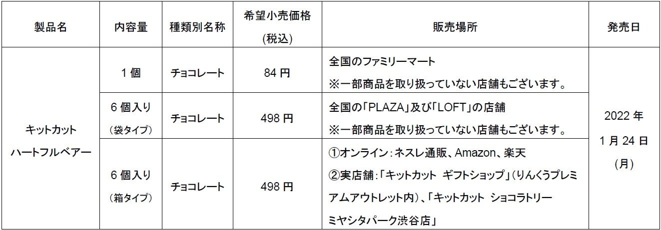 世界中で話題のキャラクター型 キットカット が 日本限定品として新登場 キットカット ハートフルベアー バレンタイン に向け 期間 数量限定で1月24日 月 発売開始 ネスレ日本株式会社のプレスリリース 世界中で話題のキャラクター型 キットカット が 日本限定品として新登場 キットカット ハートフルベアー バレンタイン に向け 期間 数量限定で1月24日 月 発売開始 ネスレ日本株式会社のプレスリリース