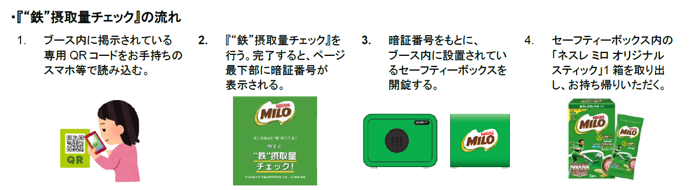 『“鉄”摂取量チェック』の流れ