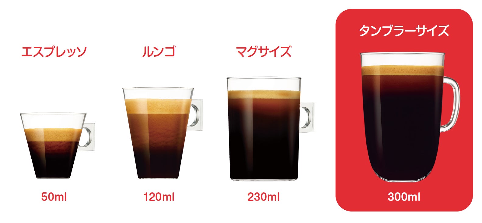 ドルチェグスト コーヒー マイボトル”にぴったりな大容量のレギュラーコーヒーが手軽に淹