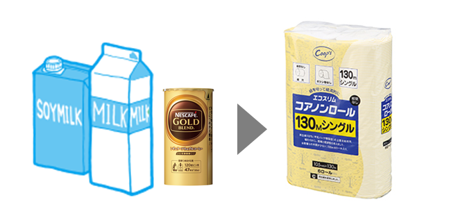 トイレットペーパーにリサイクル