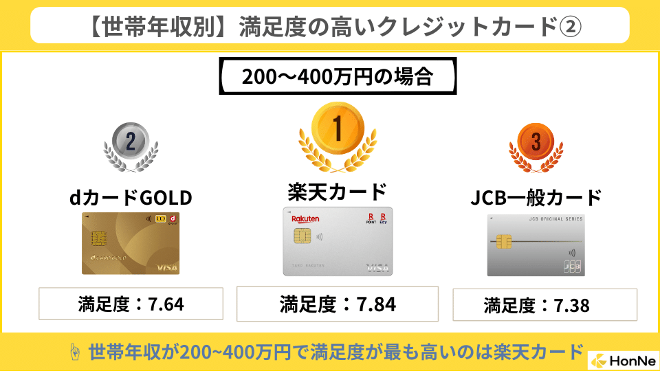 市場調査済み！定価50万円豪華フルクラブセット おまけつき初心者から10年使える 2025年最新】クラブの人気アイテム - メルカリ