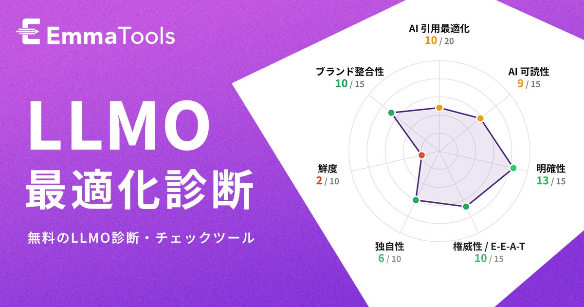 AIに引用されやすいページか、30秒で診断。無料LLMO診断ツールを公開 AIに引用されやすいページか、30秒で診断。無料LLMO診断ツールを公開