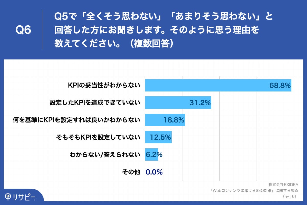 Q6.Q5で「全くそう思わない」「あまりそう思わない」と回答した方にお聞きします。そのように思う理由を教えてください。（複数回答）