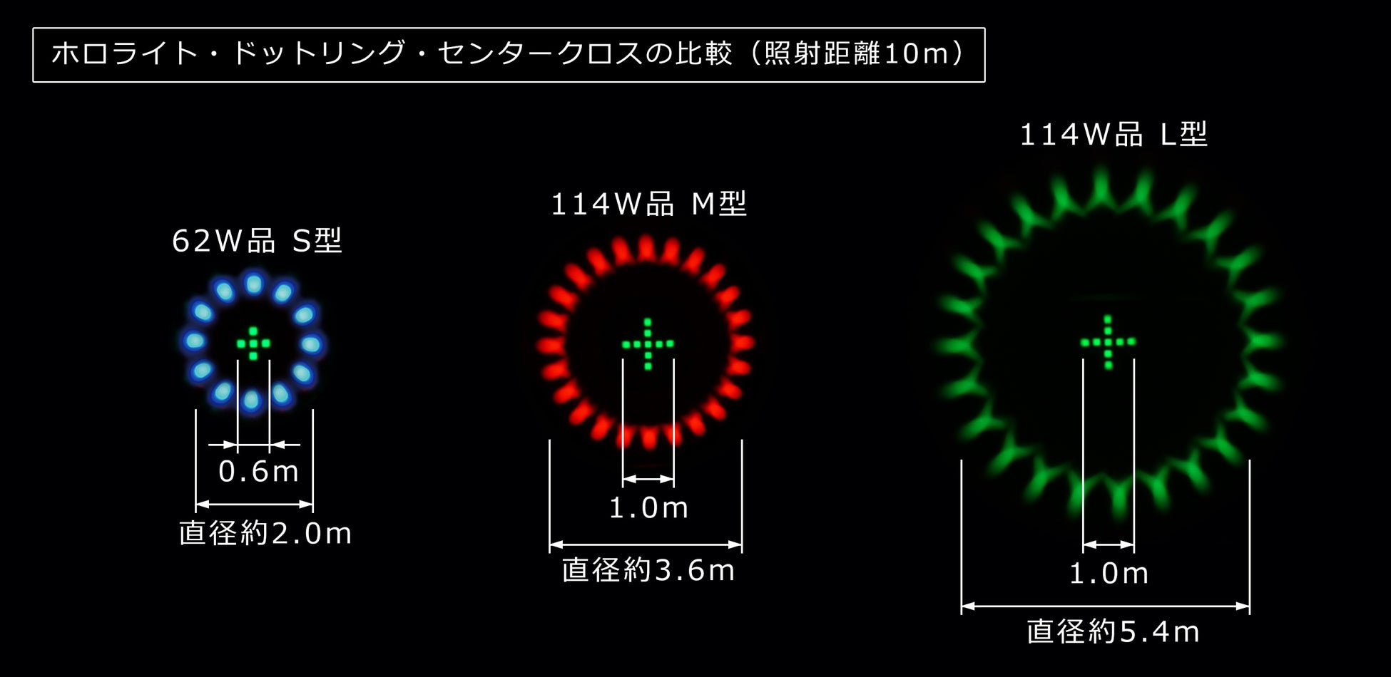 ホロライト・ドットリング・センタークロス:左からS型(小)M型(中)L型(大)