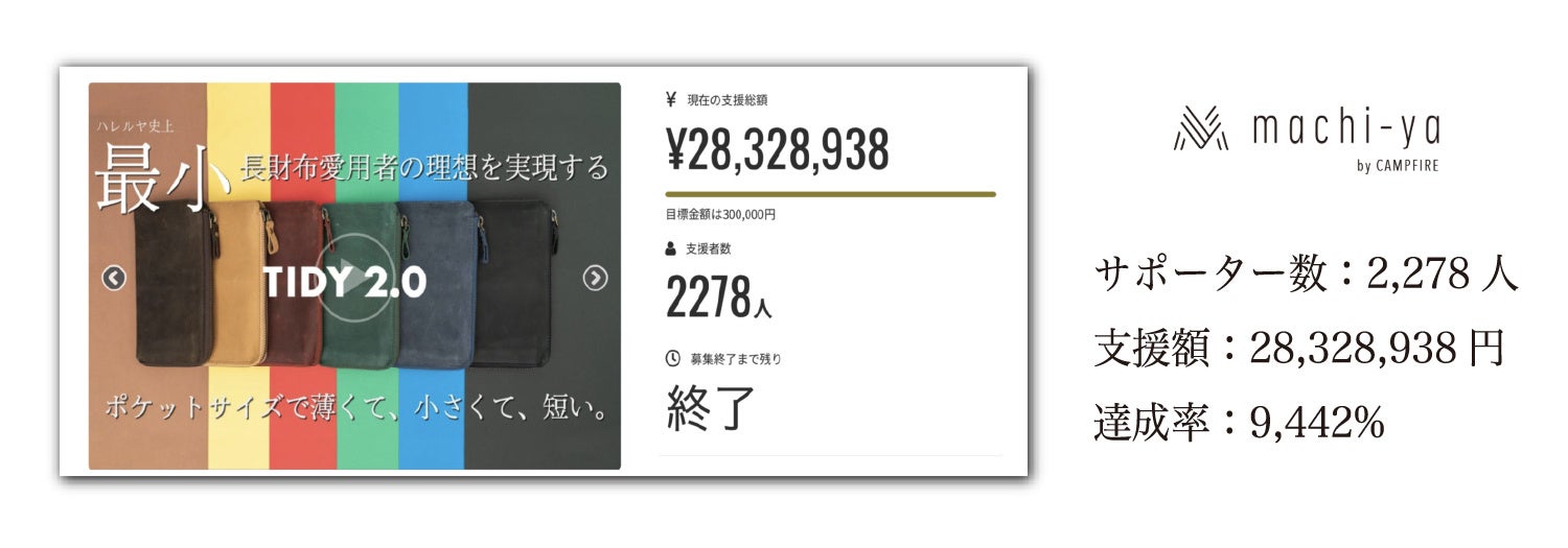 machi-ya クラウドファンディング実績