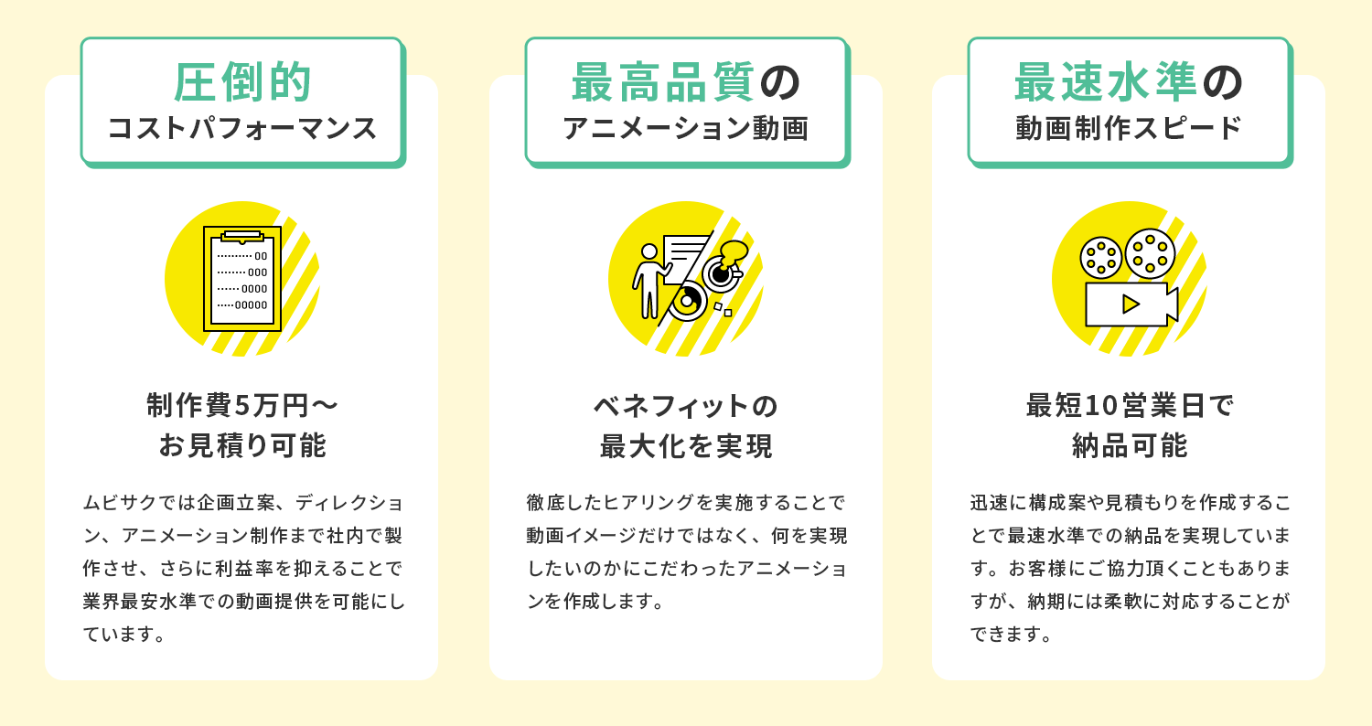 アニメーション動画制作サービス「ムビサク」ビサクを選ぶメリット 