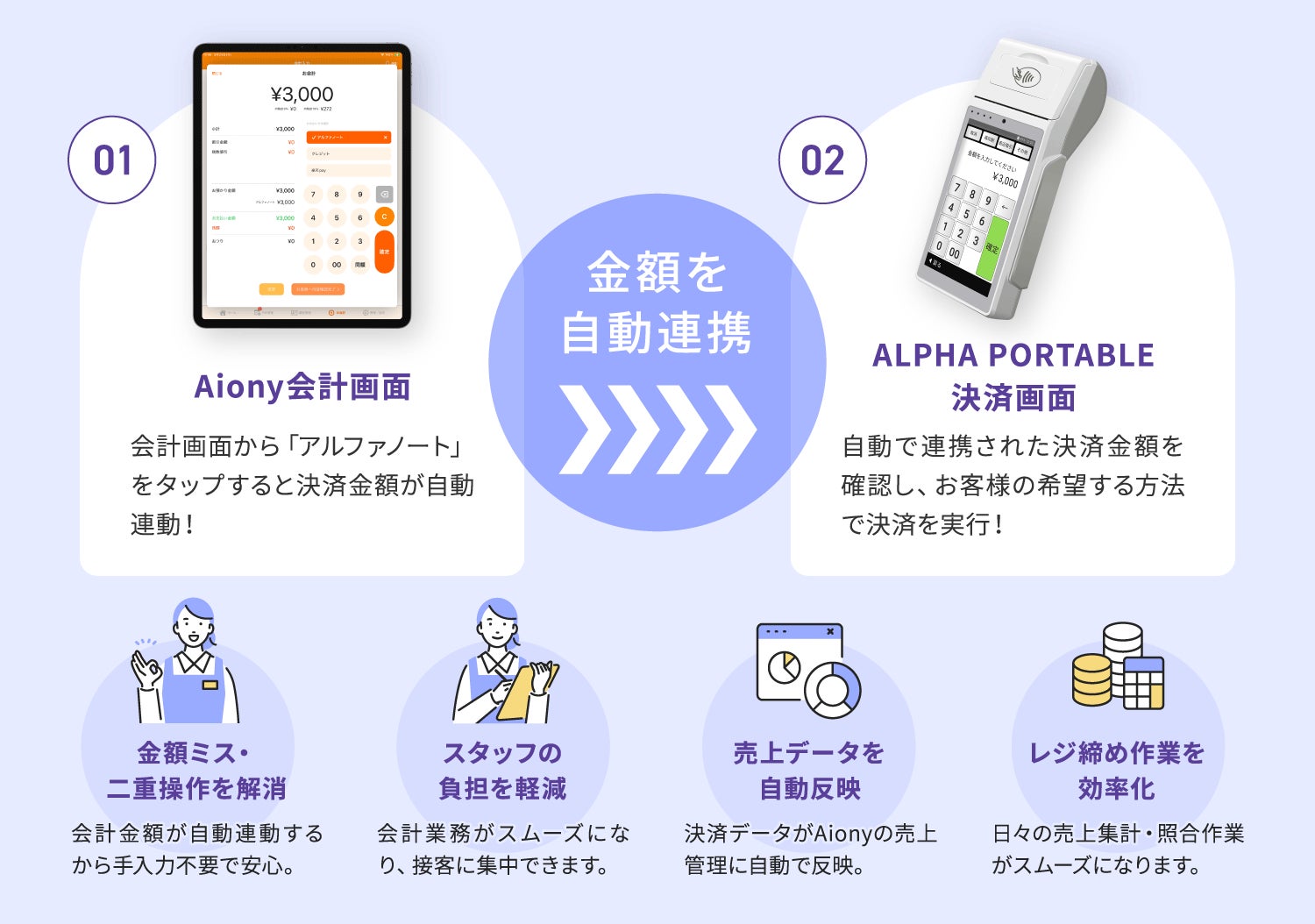 NEC、Anthropicおよび金融機関との連携プログラムにおいて第1回勉強会を開催
