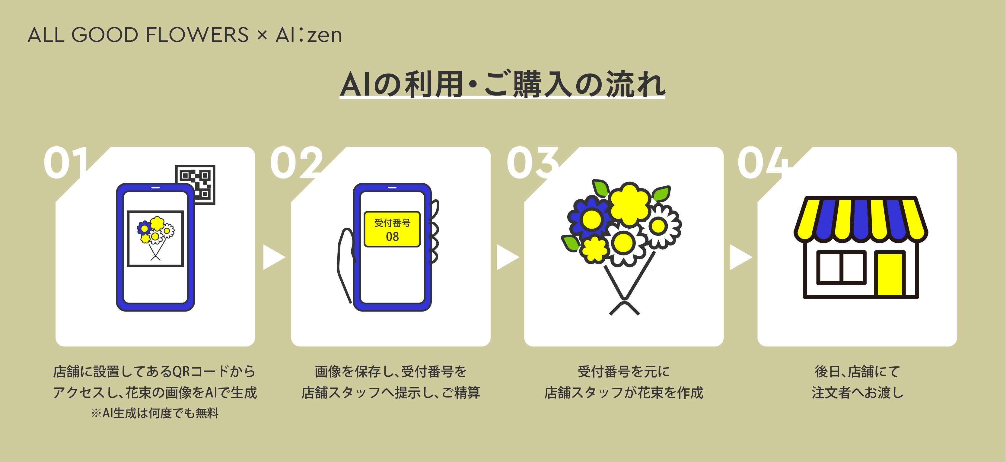 aiブーケオーダーページ aiブーケオーダーページ Bouquet – ai flower official store