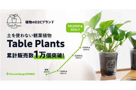 Greensnap Marche 22春の開催決定 横浜 福岡 Greensnap株式会社のプレスリリース Greensnap Marche 22春の開催決定 横浜 福岡 Greensnap株式会社のプレスリリース