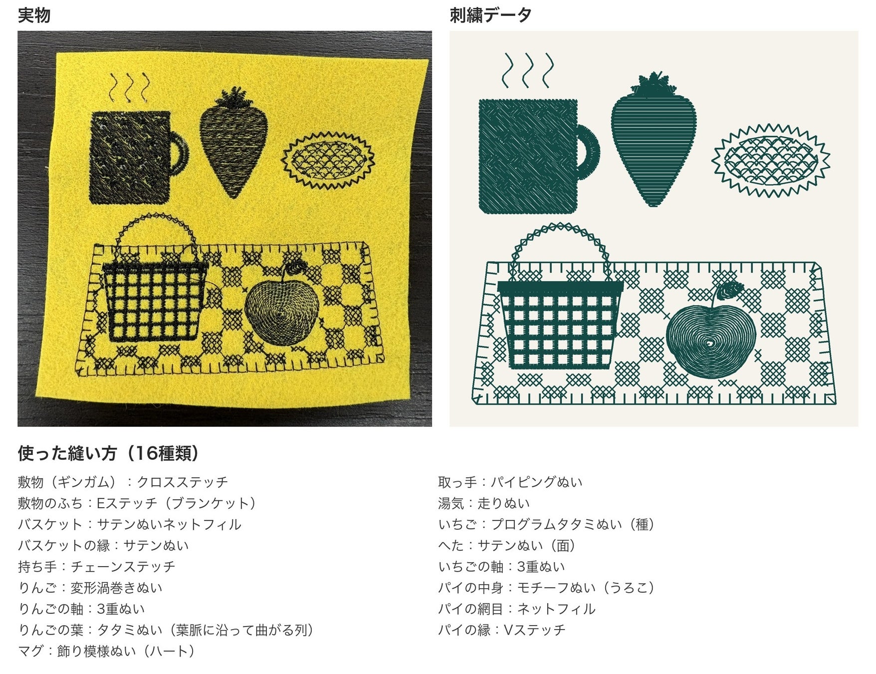 技法見本「ピクニック」(左:実物、右:刺繍データ)。1枚の中で16種類の縫い方を使い分けた(内訳は画像下の一覧)。ギンガムの敷物はクロスステッチ、縁はブランケットステッチ、バスケットはサテンの格子(100×100mm 枠)