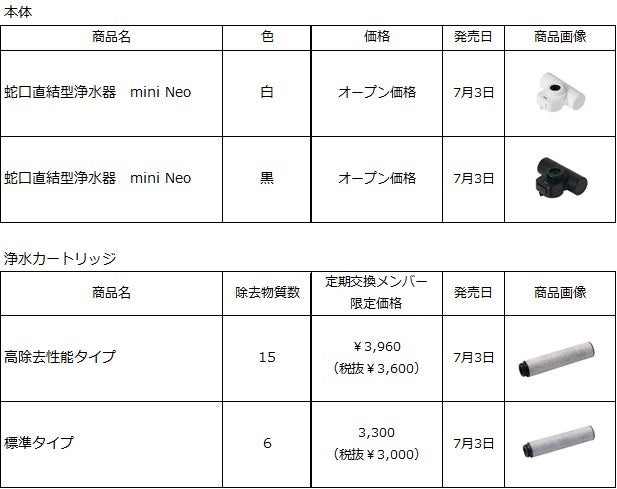 NEO 浄水器 takagi 蛇口直結型浄水器 miniNeo【ブラック】 | 福岡県北九州市