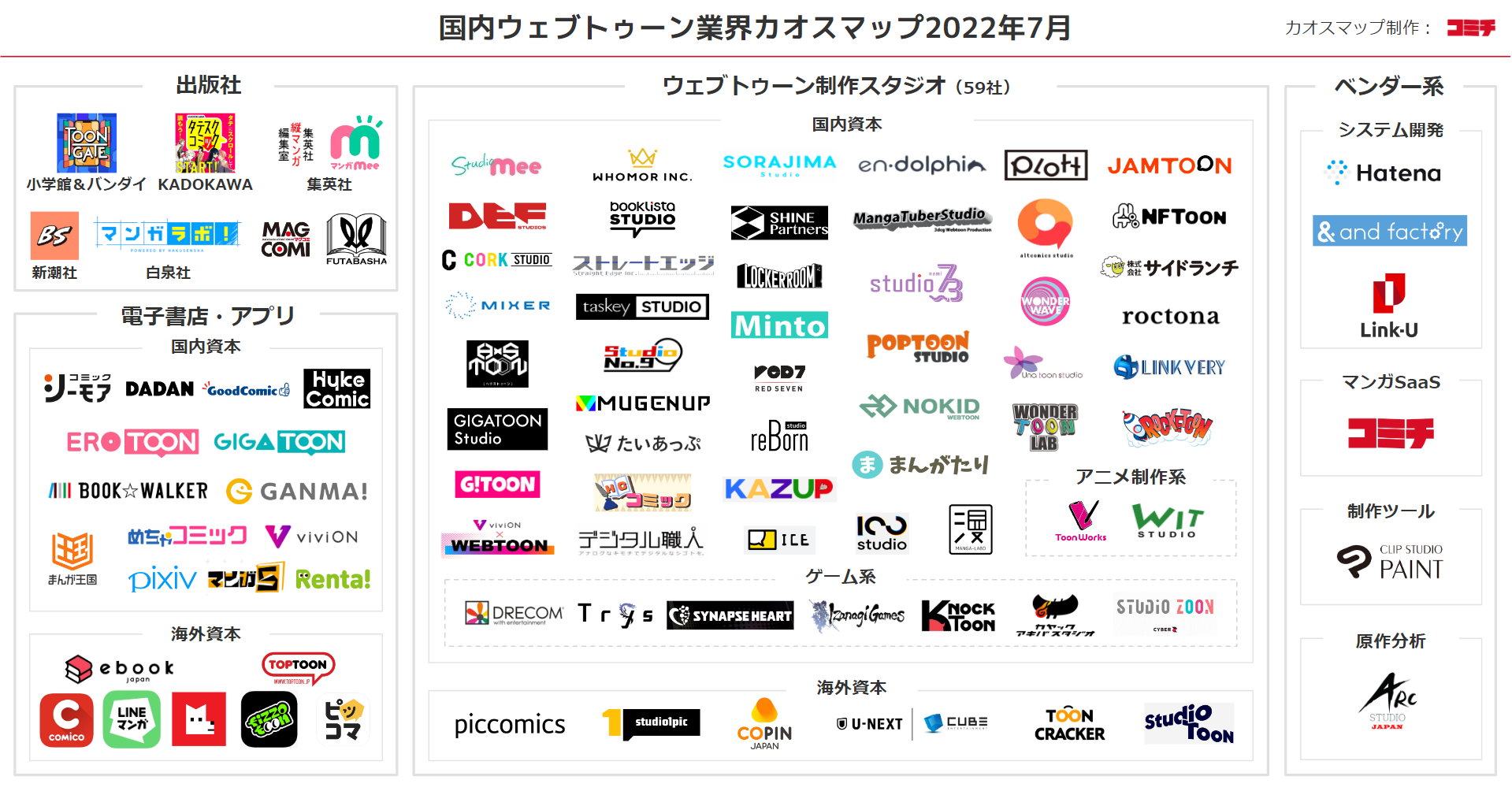 ウェブトゥーンカオスマップ第3弾