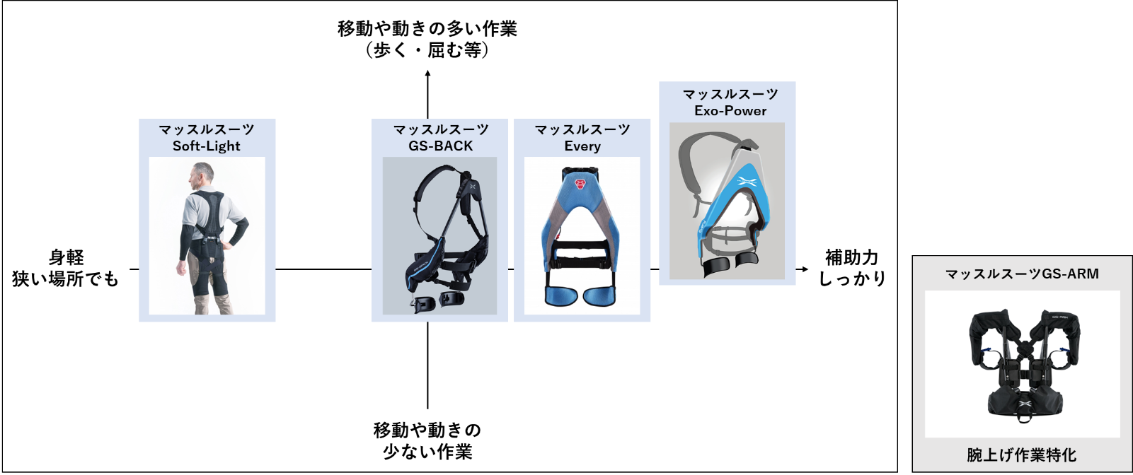 MS11-M0-00 マッスルスーツ Exo-Power （M サイズ） 【公式通販】