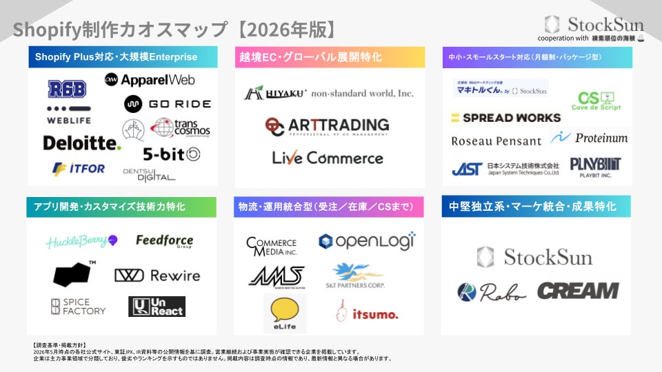 Shopify制作カオスマップ【2026年版】