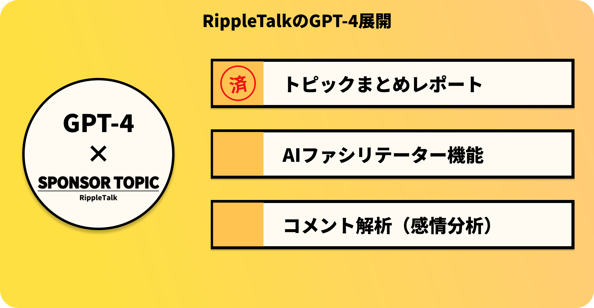 トピックまとめ機能は実装済み、AIファシリテーター機能やコメント解析については今後実装していく予定です。