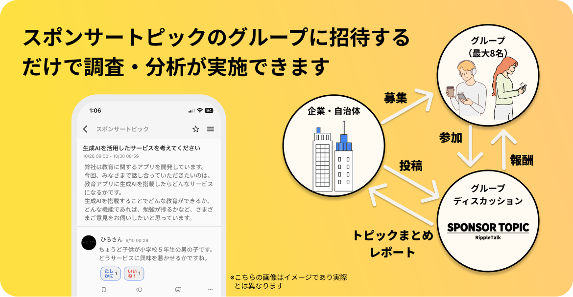 スポンサートピックはグループに招待するだけでで調査・分析できます