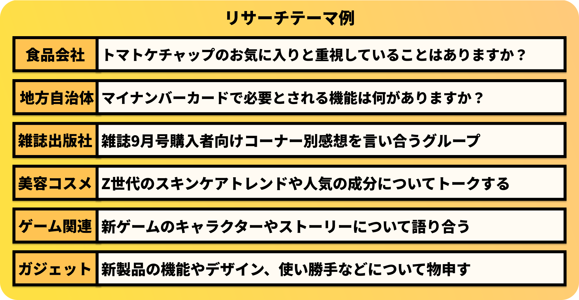 テーマは自由に設定することができます