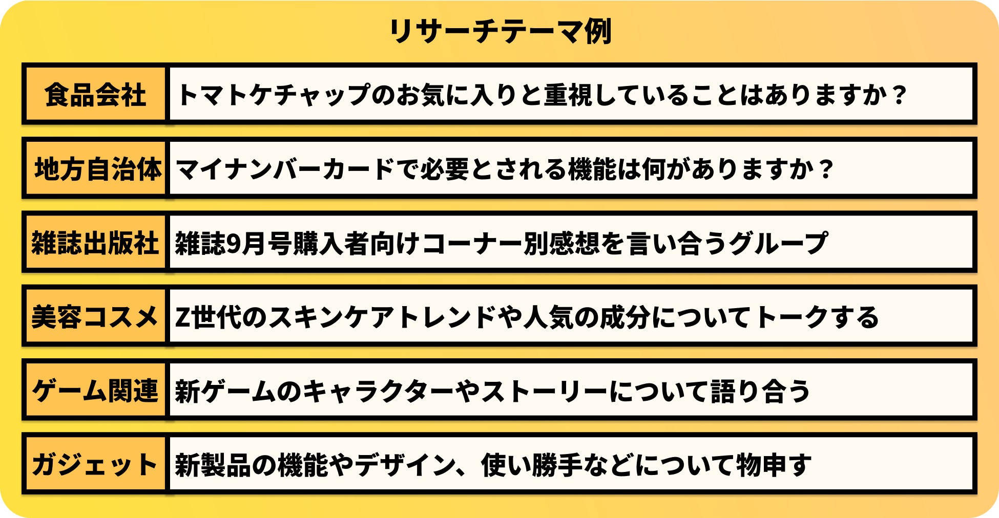 テーマは自由に設定することができます