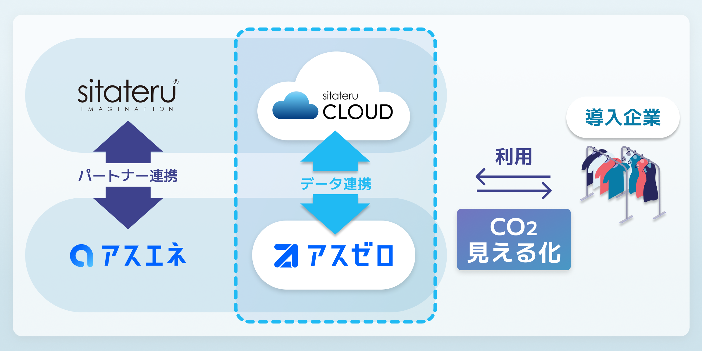 連携イメージ図
