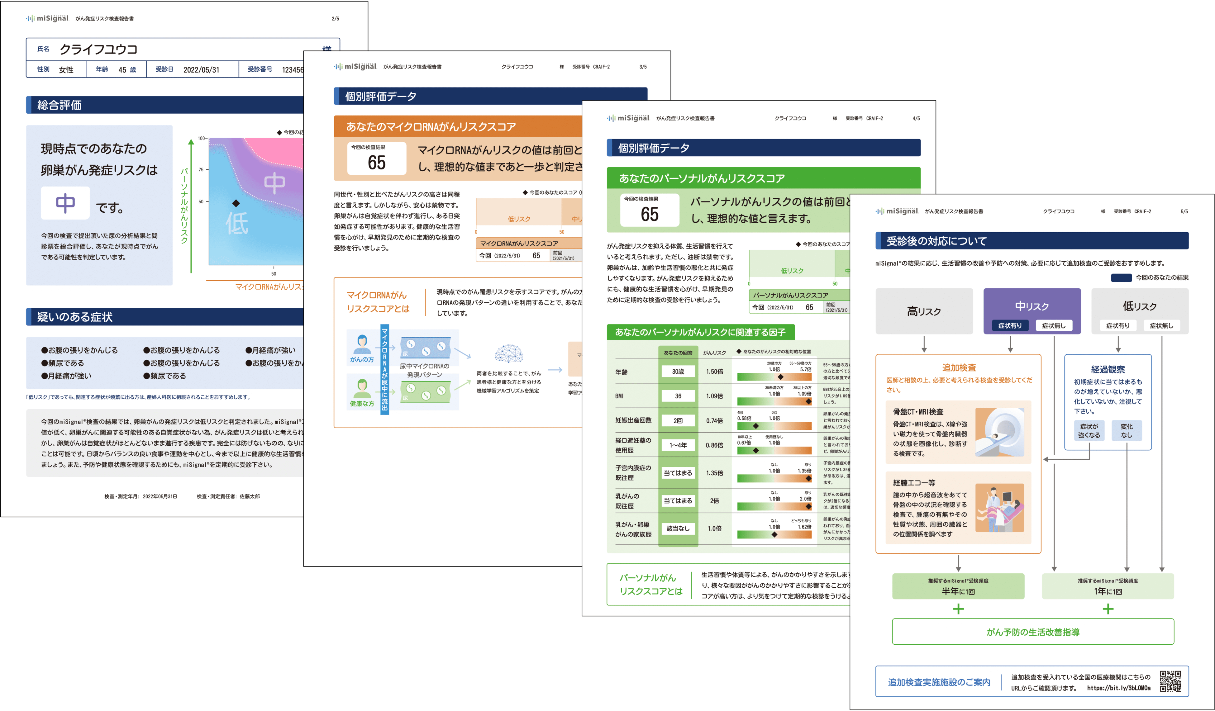 Craif、がんスクリーニング検査miSignal®️をサービスリニューアル