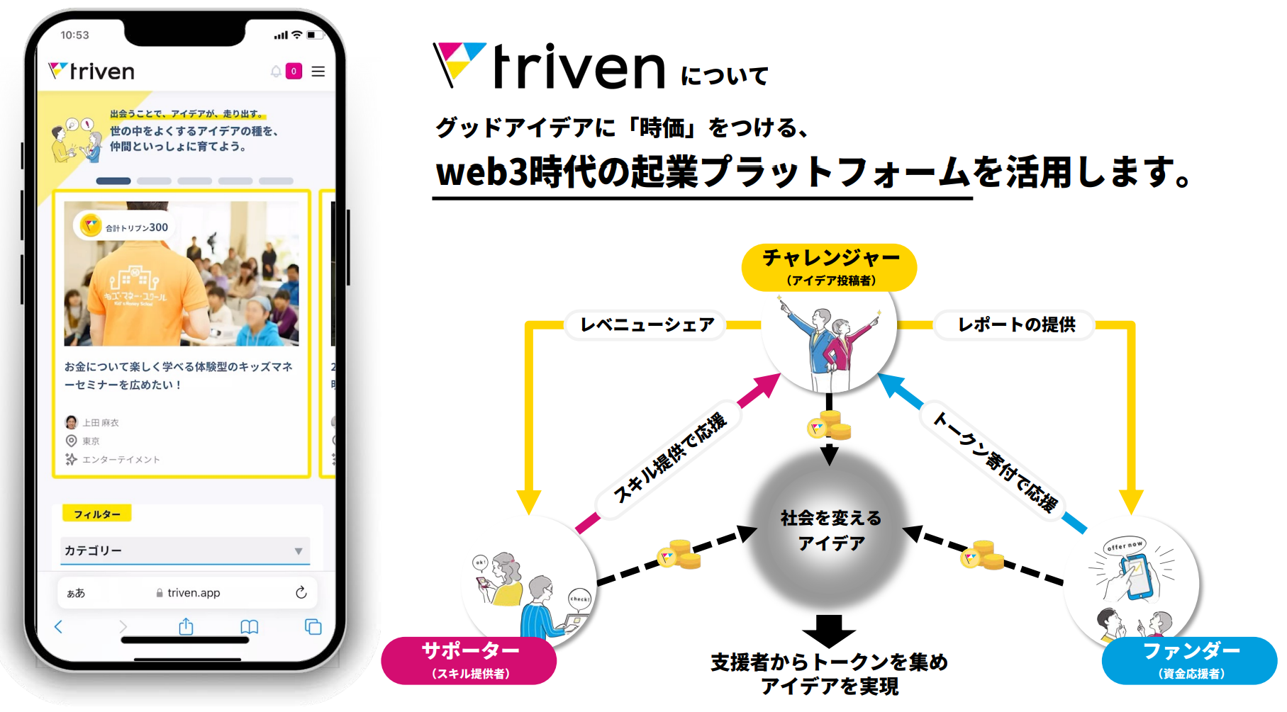 グッドアイデアに「時価」をつける、Web3時代の起業プラットフォーム「triven（トリブン）」
