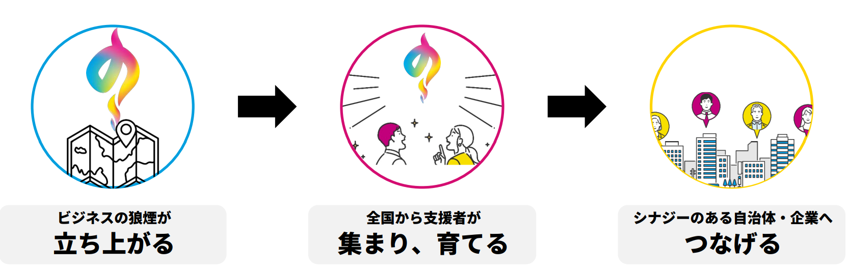 各地から狼煙をあげる