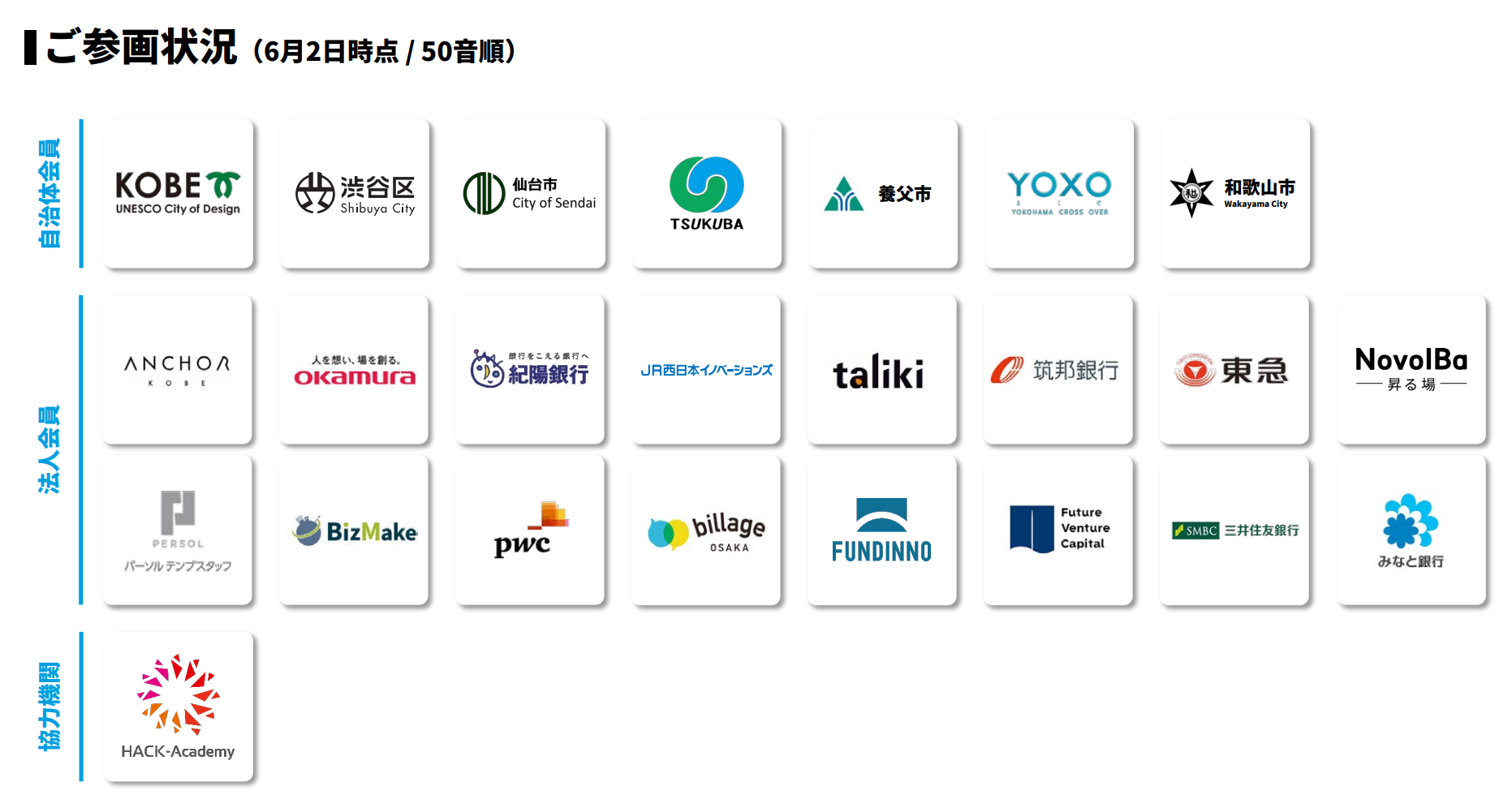 NOROSI参画会員様