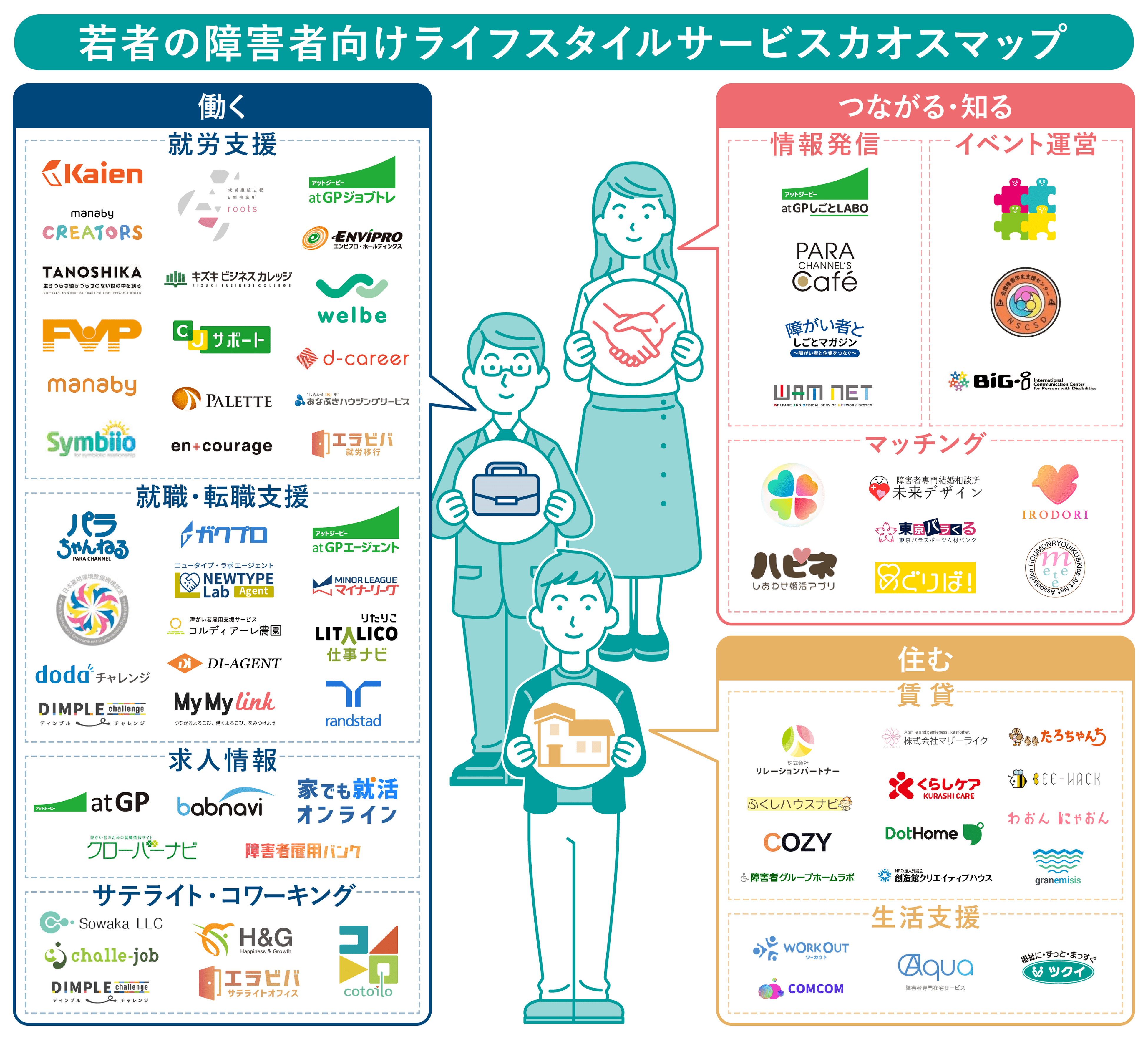 若者の障害者向けライフスタイルサービス　カオスマップ　就労移行支援事業所「キズキビジネスカレッジ」