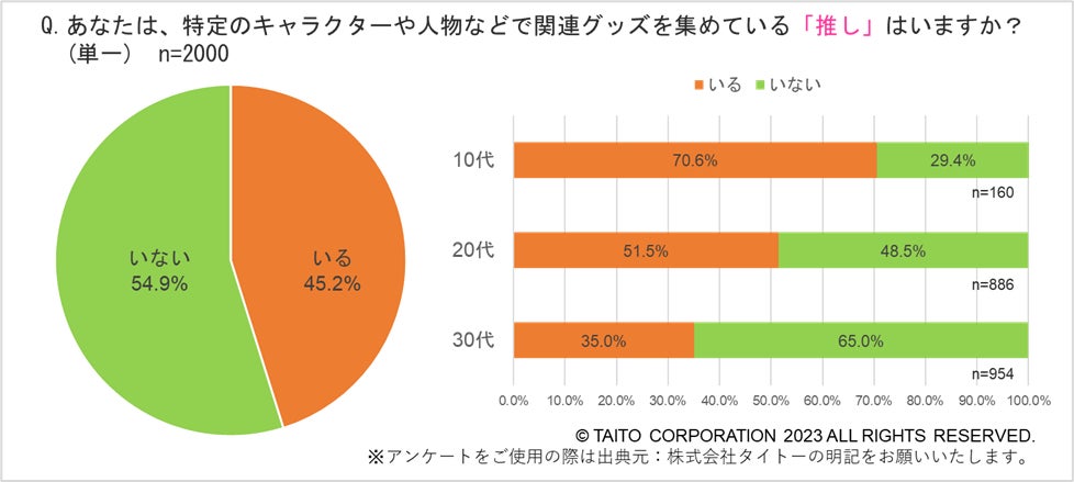 いい推しの日に関するアンケート結果を公開！推しを持つ割合や人気の推し活グッズについて