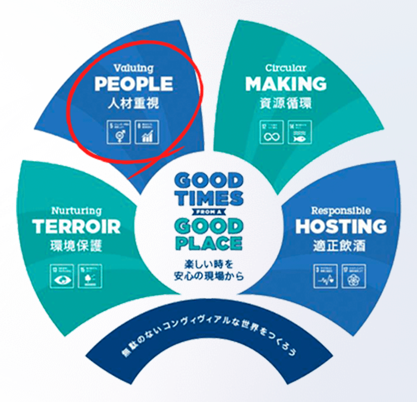 ペルノ・リカールのS&Rロードマップ