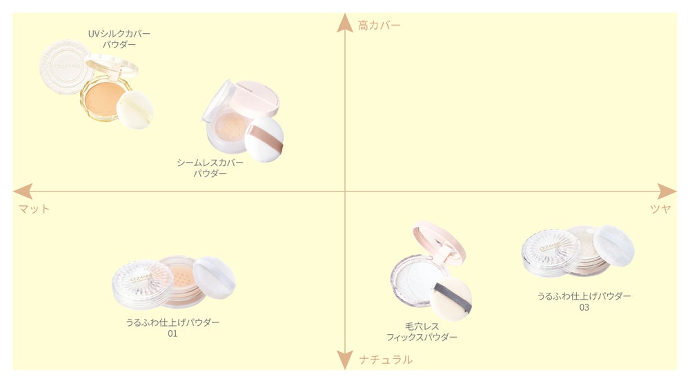 セザンヌ