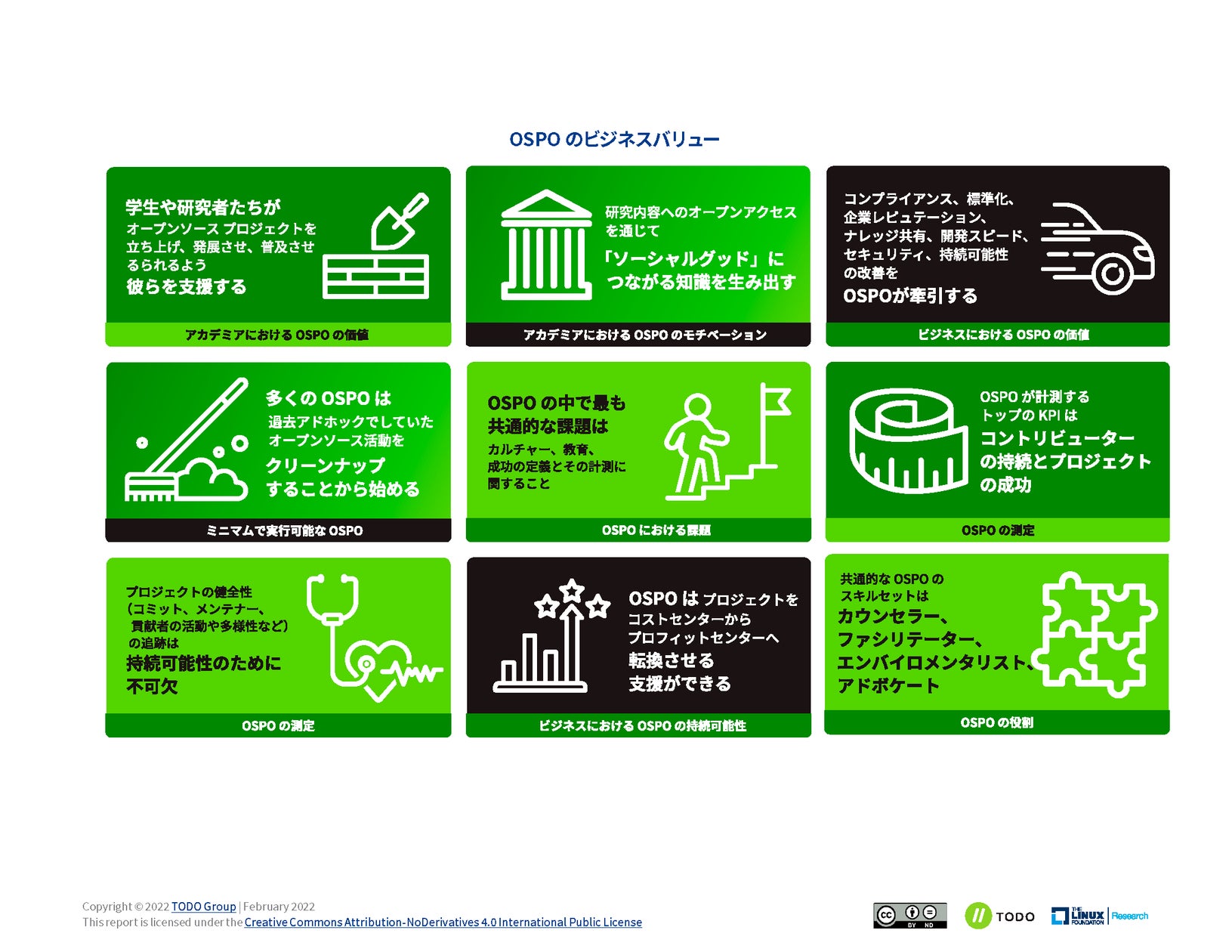 「OSPOのビジネスバリュー」最新レポート日本語版を公開 | The Linux Foundation Japanのプレスリリース