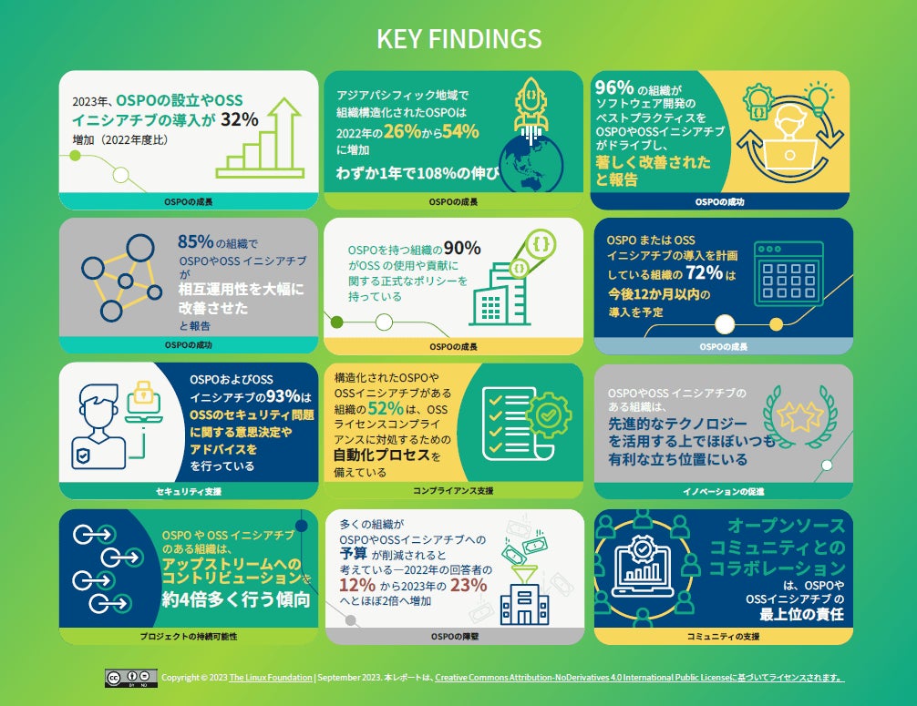 TODOグループ & LF Resarch 調査レポート「2023年 OSPOおよびOSSイニシアチブの現状」を公開 | The Linux ...