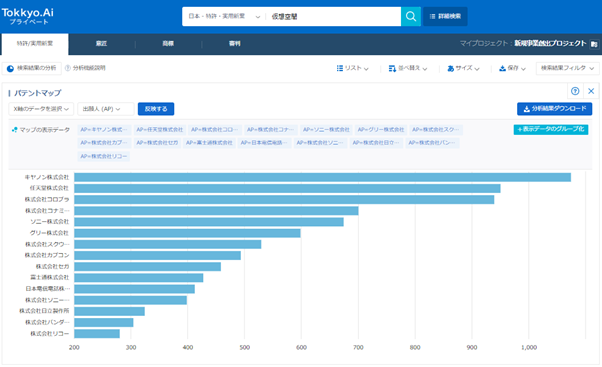 AI特許検索を無料で使える世界を創る | リーガルテック株式会社の