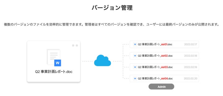 リーガルテックVDR エンターテイメントがエンターテイメント業界のセキュリティ課題を解決