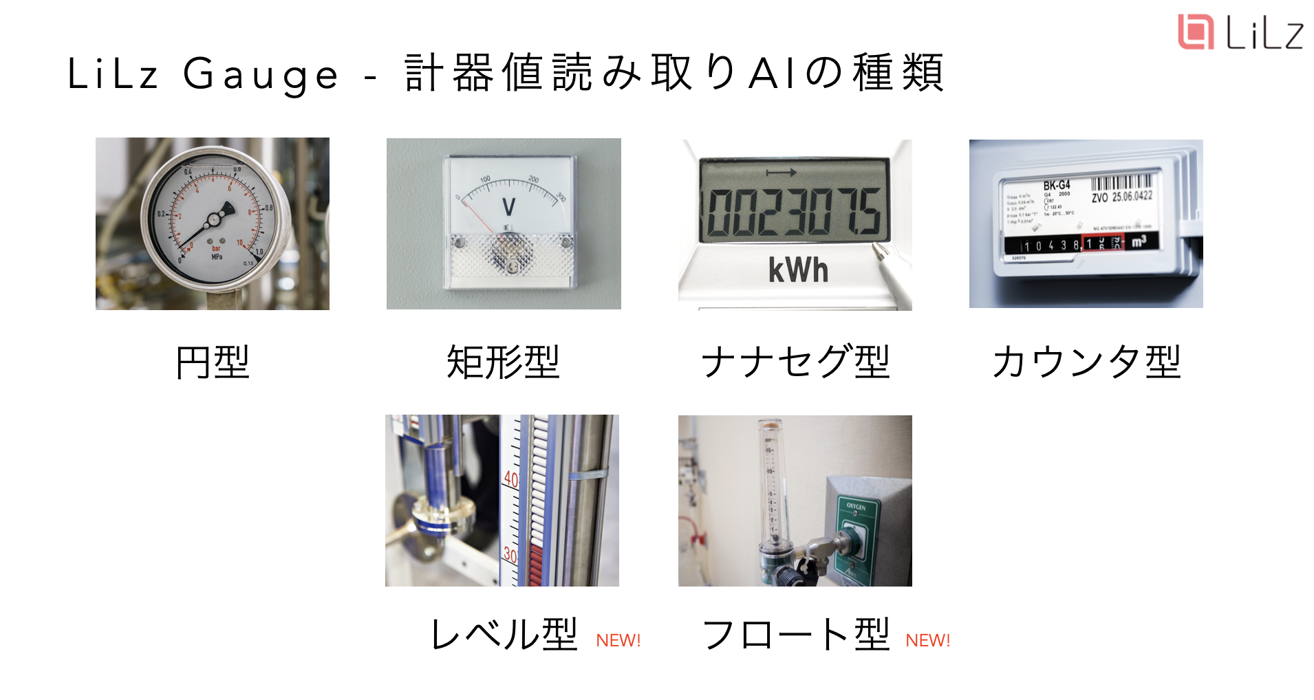 るうちゃろ   データ確認です！ 遠隔IoT・AI点検のLiLz、レベル型・フロート型のアナログメーター