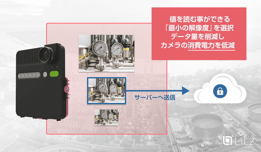 遠隔点検IoT・AIのLiLz, 世界初となる基本特許技術「希望解像度送信