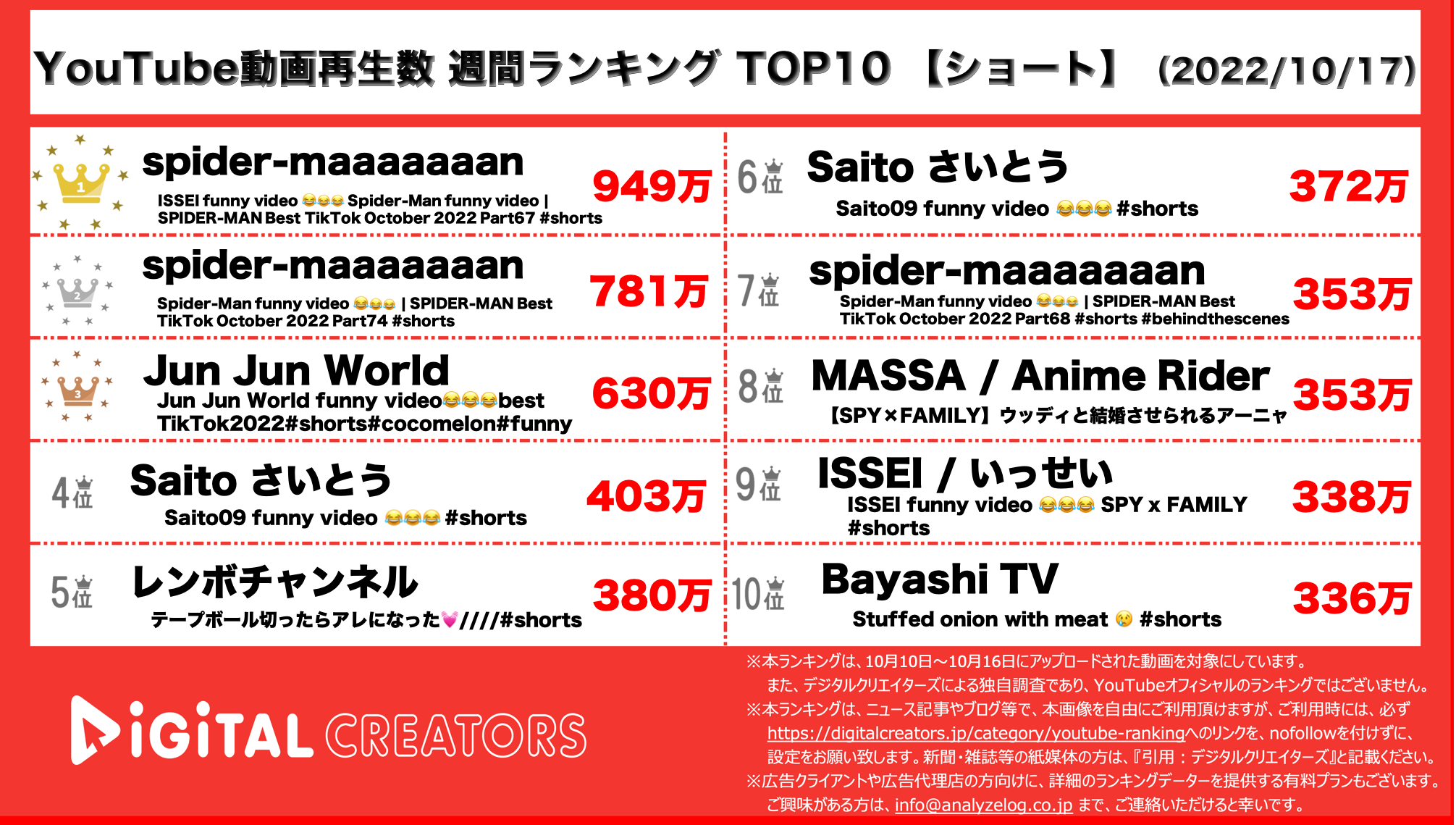 YouTubemランキング【ショート】