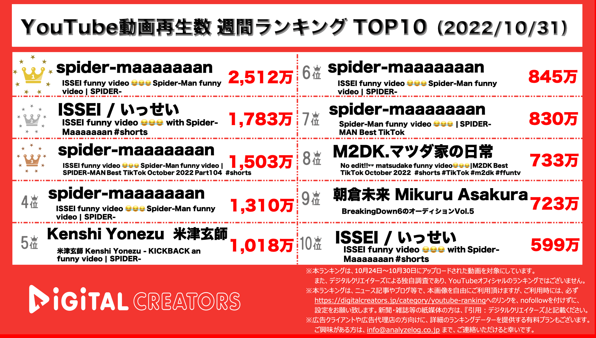 YouTubeランキング