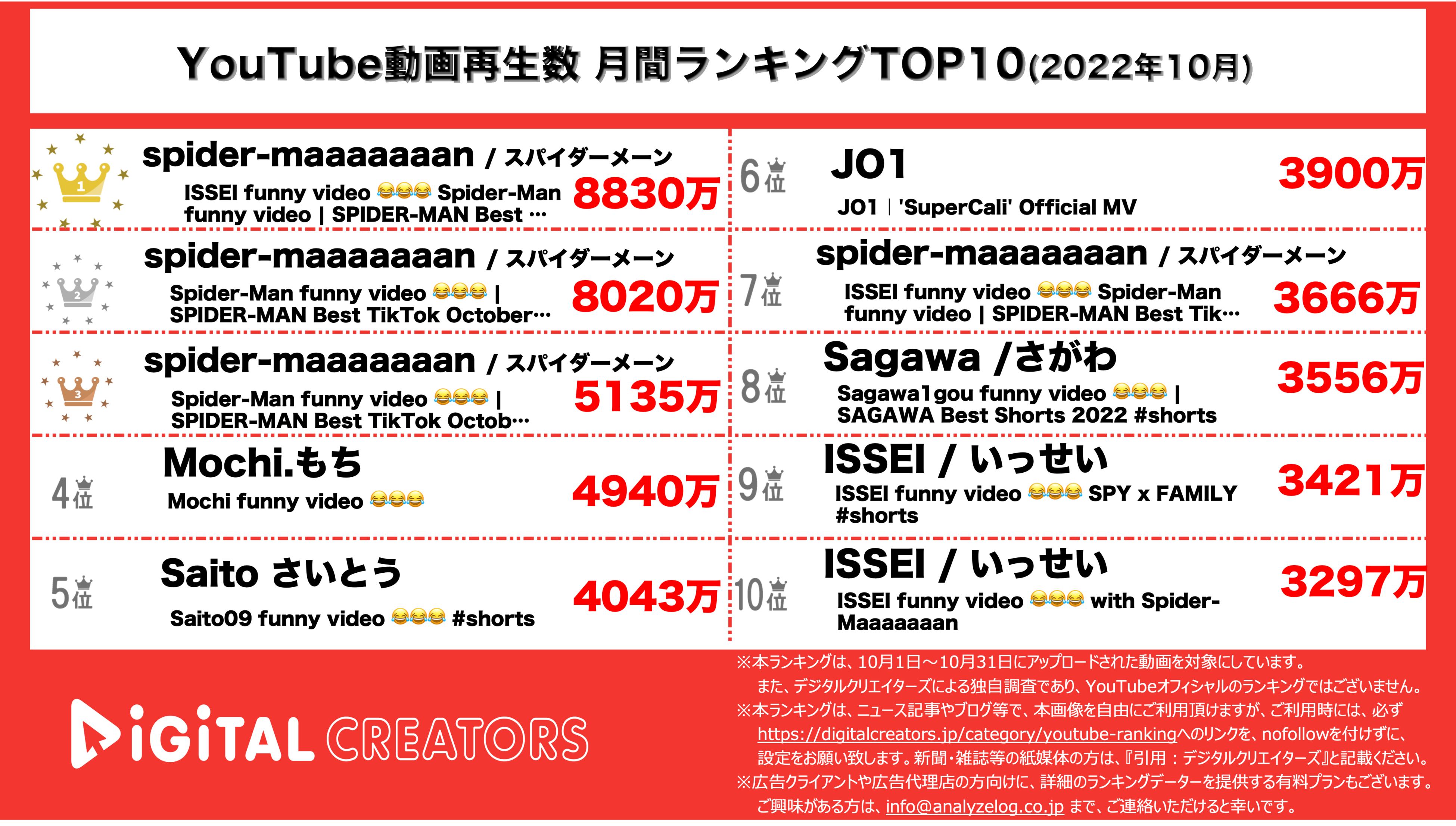 YouTubeランキング