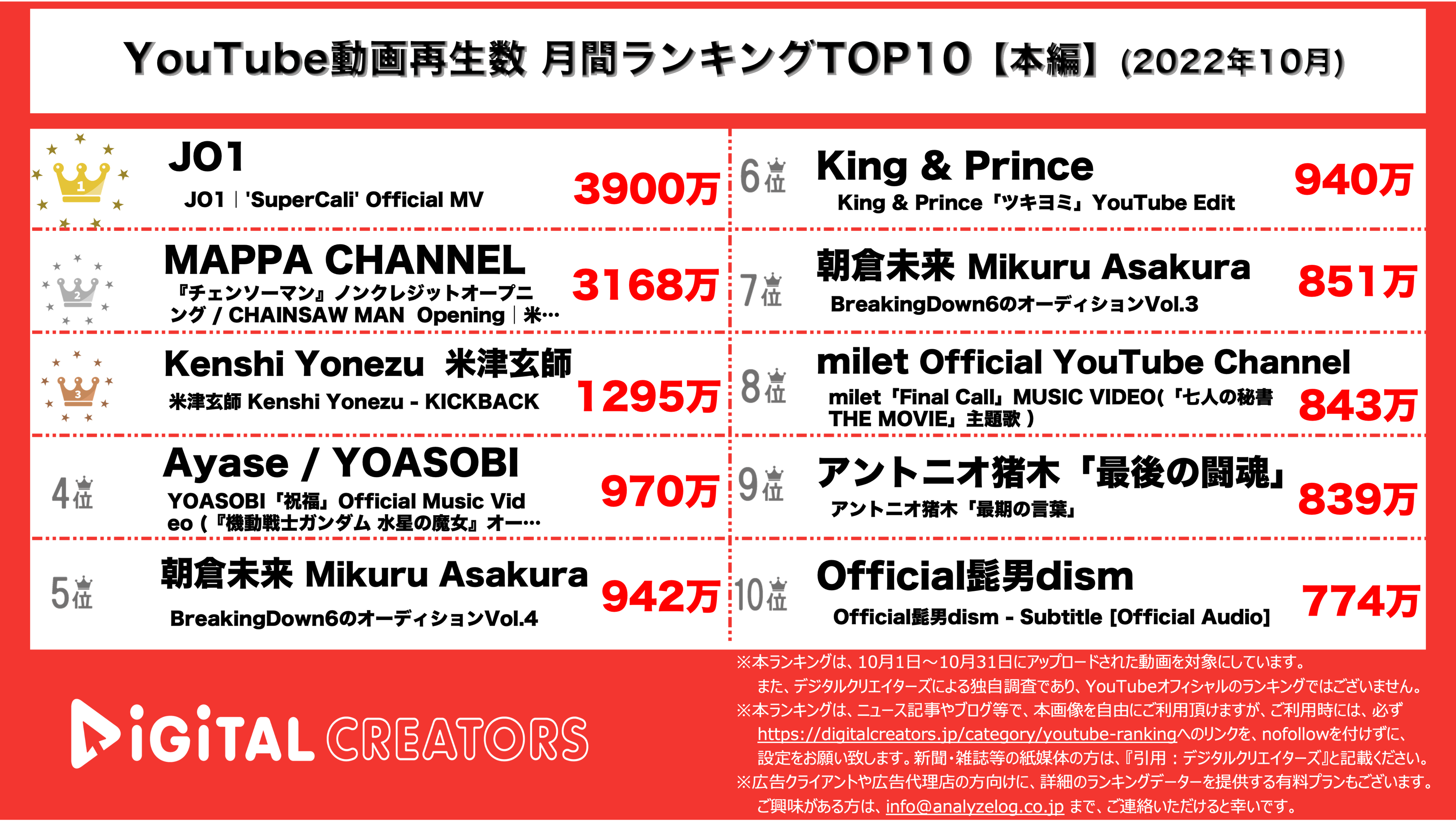 YouTubeランキング【本編】