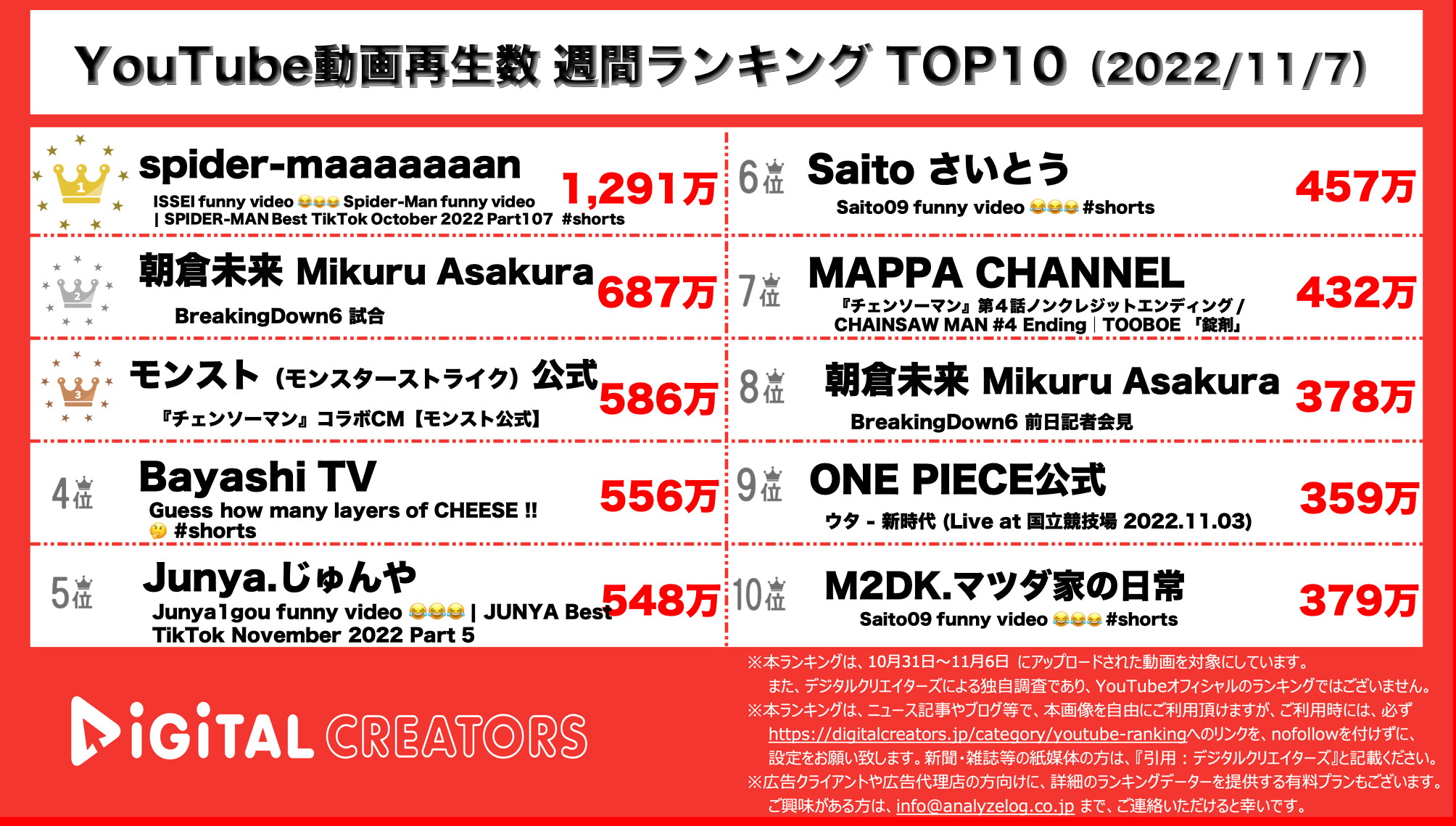 YouTubeランキング