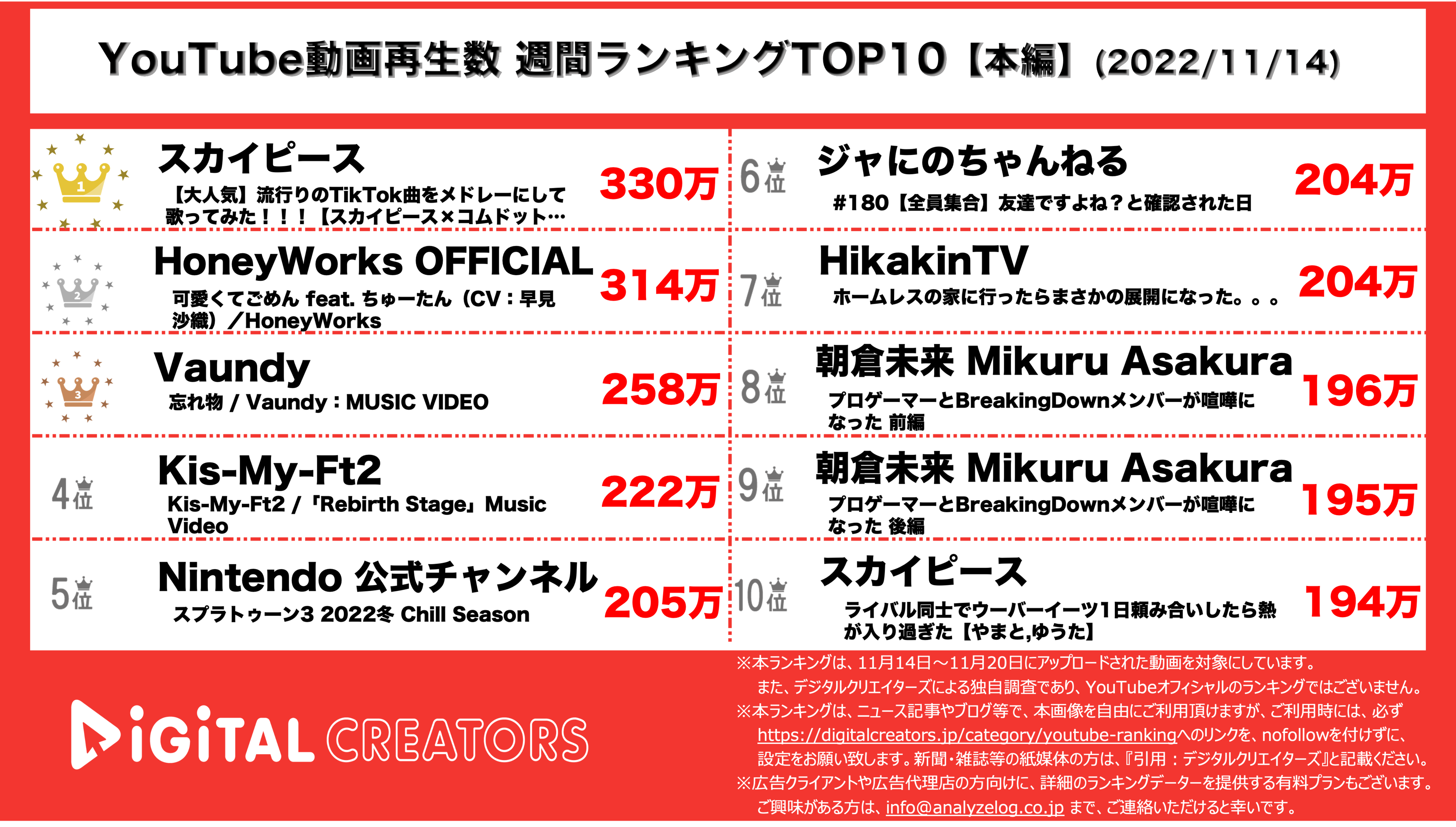 YouTubeランキング【本編】